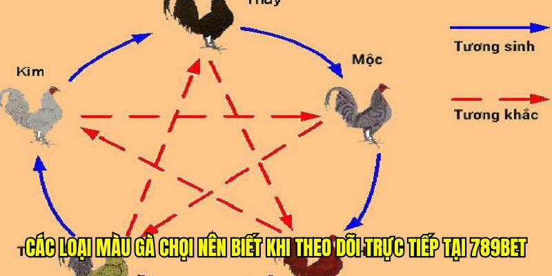 các loại màu gà chọi